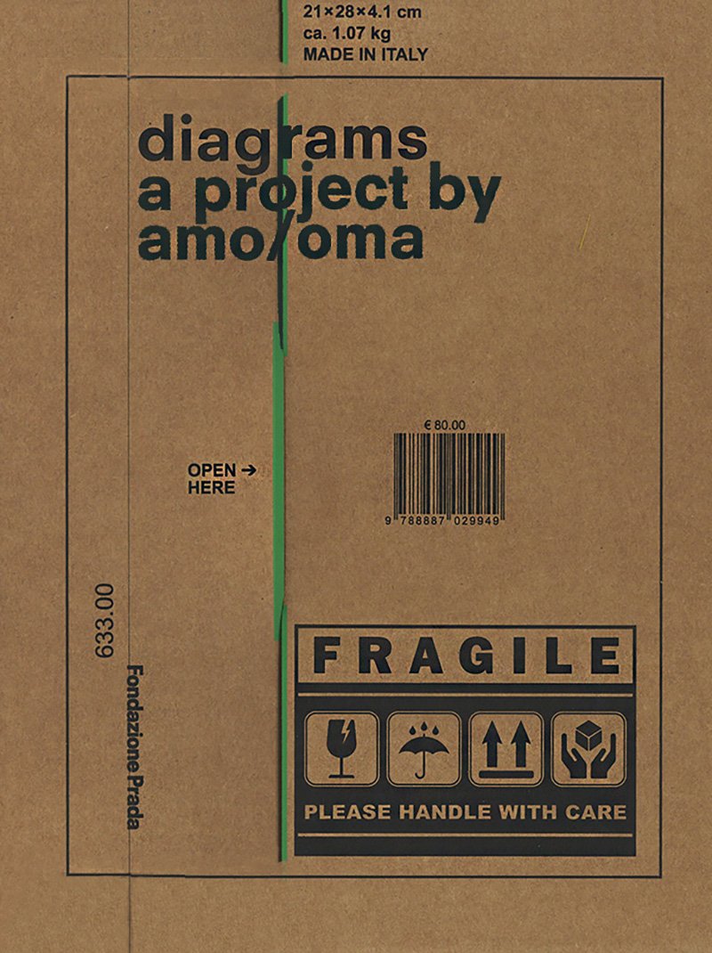 AMO/OMA